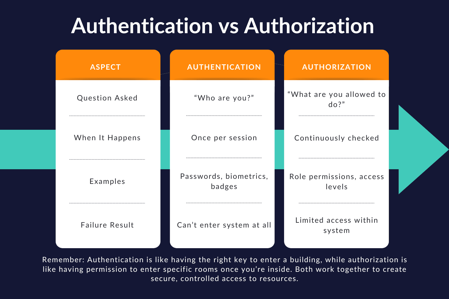 Building Secure Authorization: A Practical Guide to Token Management in Zitadel preview image
