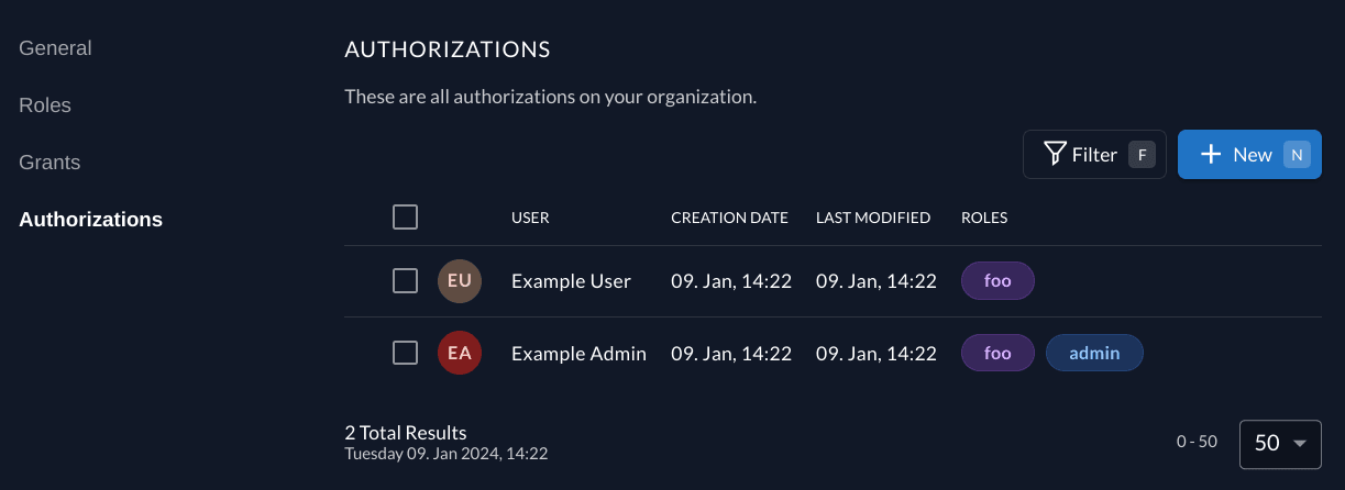 Project authorizations in management console
